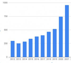 BIBBA membership chart