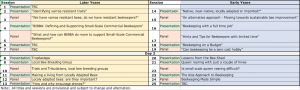 outline of presentions